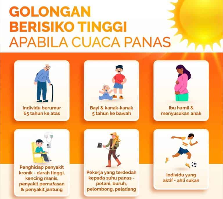 Golongan Berisiko Terkena Strok Haba