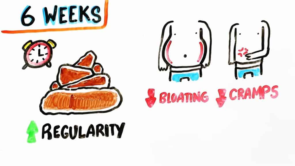 What Happens When You Cut Out Sugar?