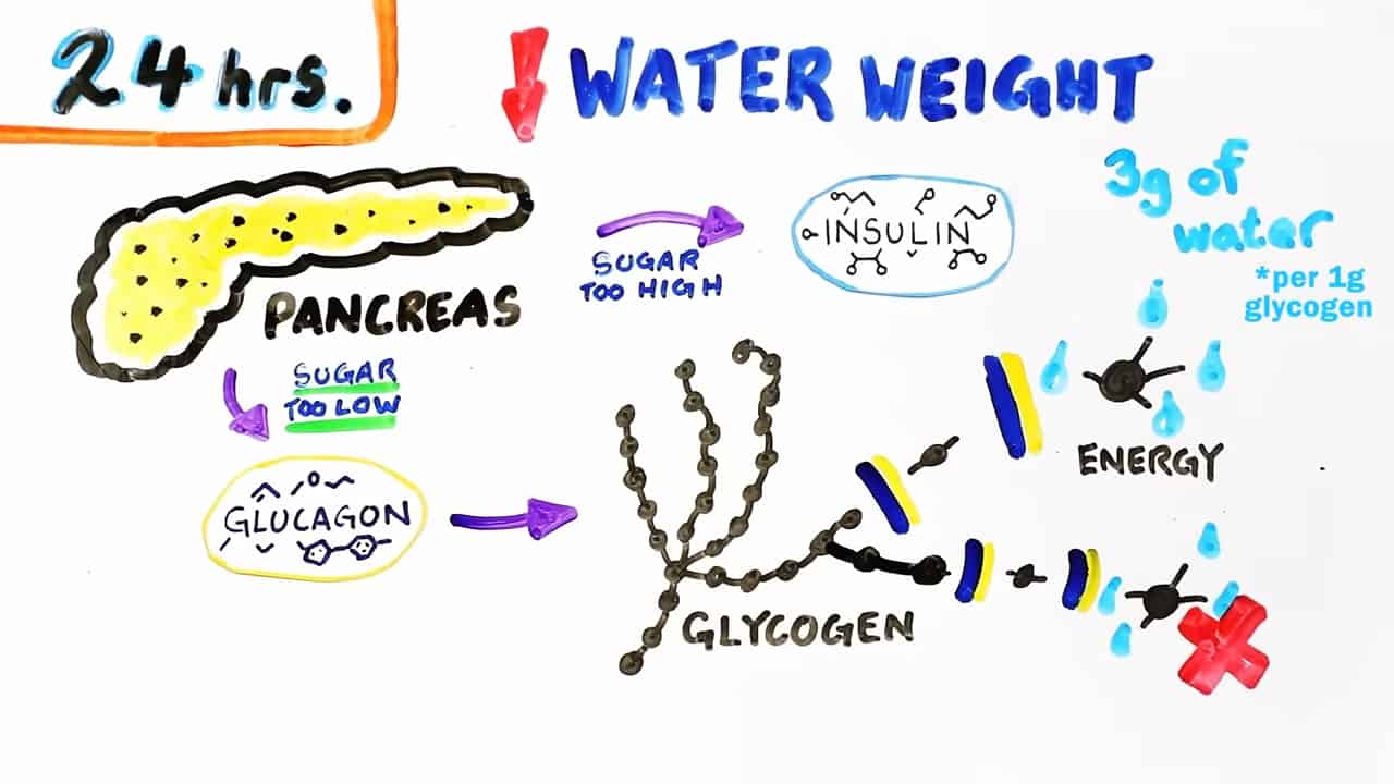 What Happens When You Cut Out Sugar?